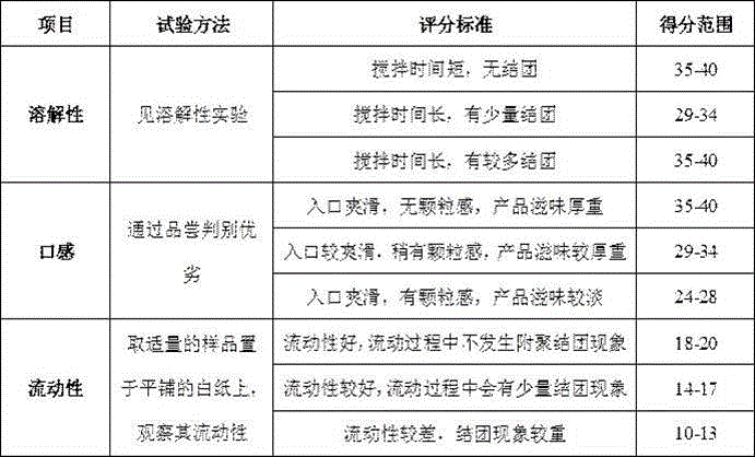 Production method of instant whole grain flour