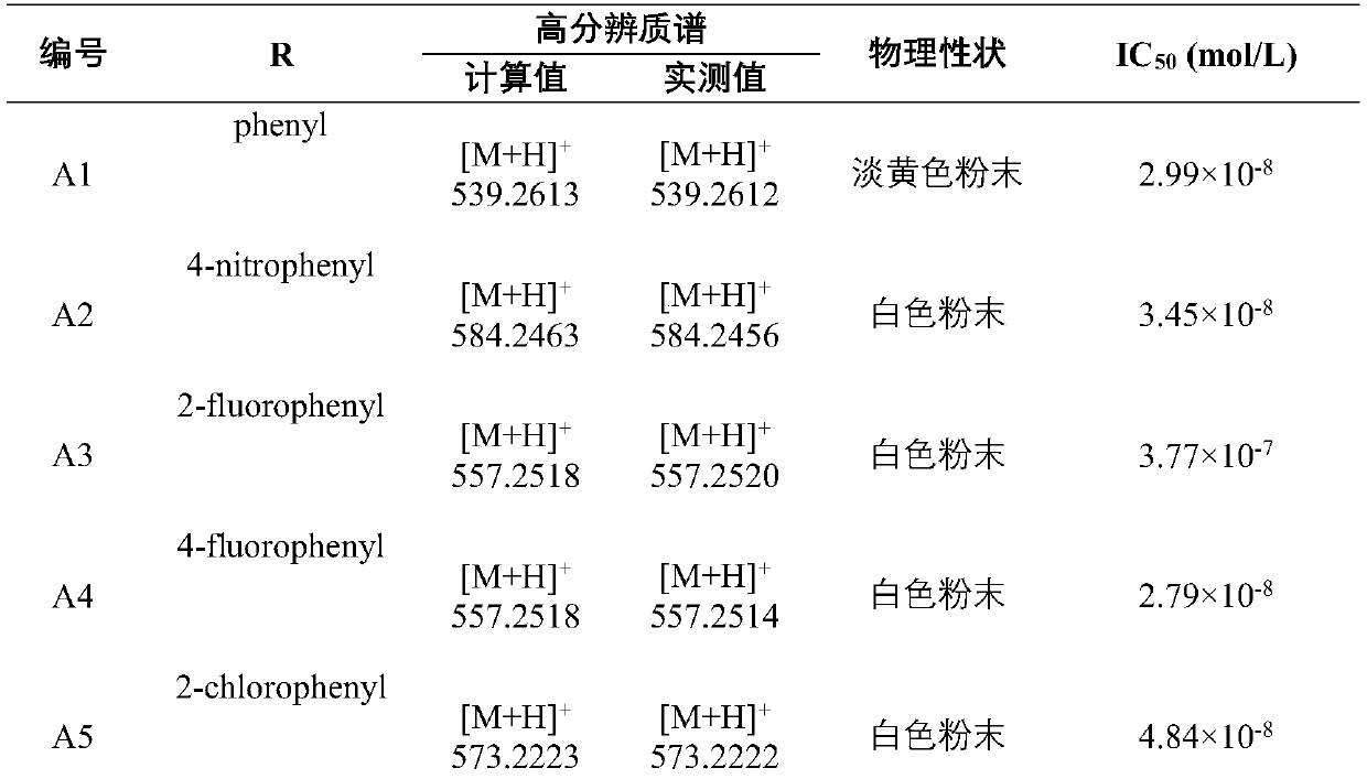 Insect allatostatins pentapeptide analogue containing formylurea structure and application thereof