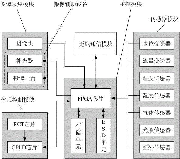 Monitoring device for underground drainage pipe network and working mechanism of monitoring device