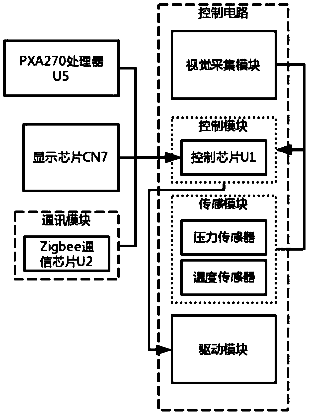 Control circuit of visual refrigerator and intelligent visual refrigerator