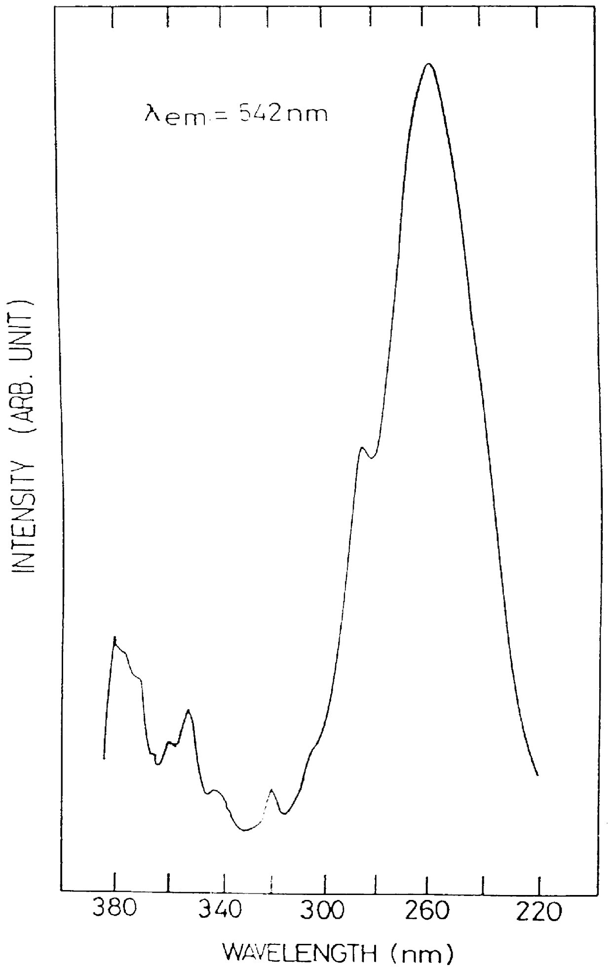 Green emitting TB3+ activated borate phosphors used in low pressure mercury vapour lamps and a process for synthesizing the same