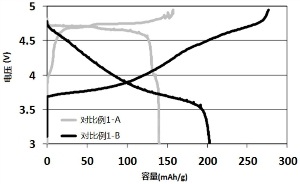 Composite for cathode of Li-ion battery, preparation process thereof, cathode of Li-ion battery, and Li-ion battery