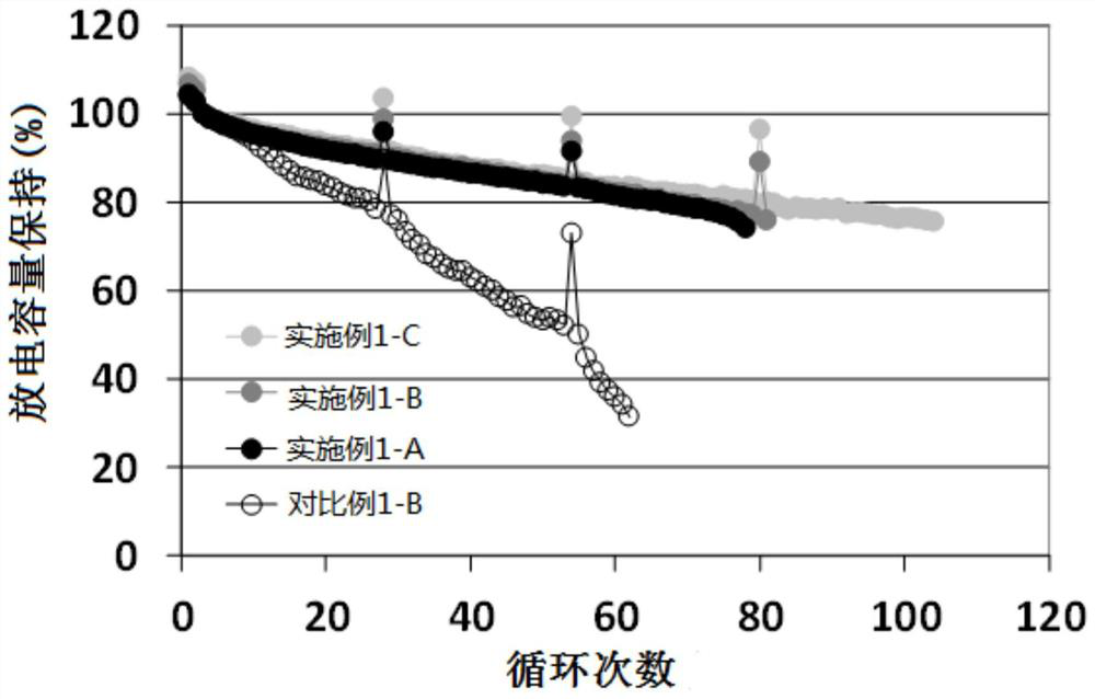 Composite for cathode of Li-ion battery, preparation process thereof, cathode of Li-ion battery, and Li-ion battery