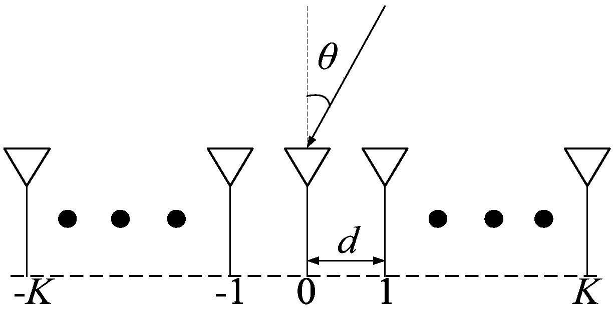 Method for estimating direction of coherent source based on central symmetry of uniform circular array