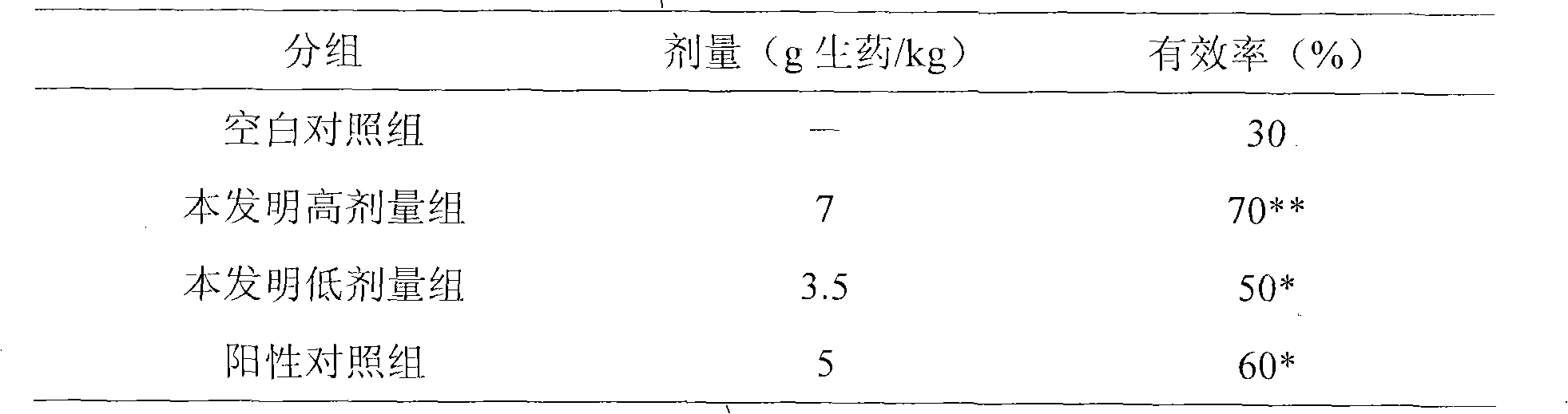 Traditional Chinese medicinal composition for treating cardiovascular diseases and preparation method thereof