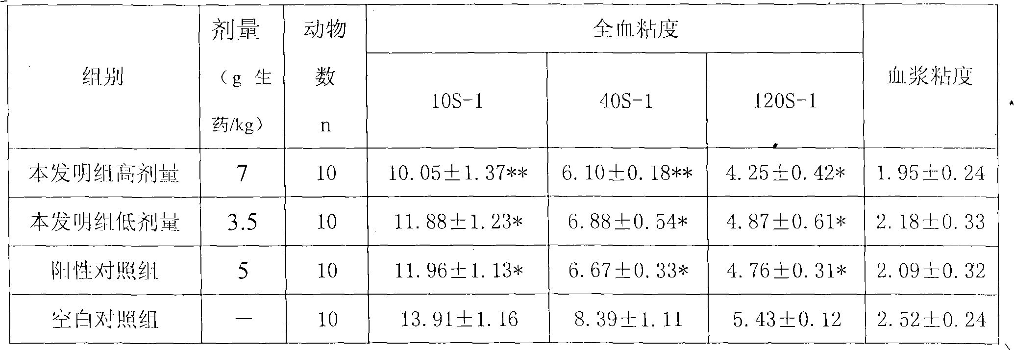 Traditional Chinese medicinal composition for treating cardiovascular diseases and preparation method thereof