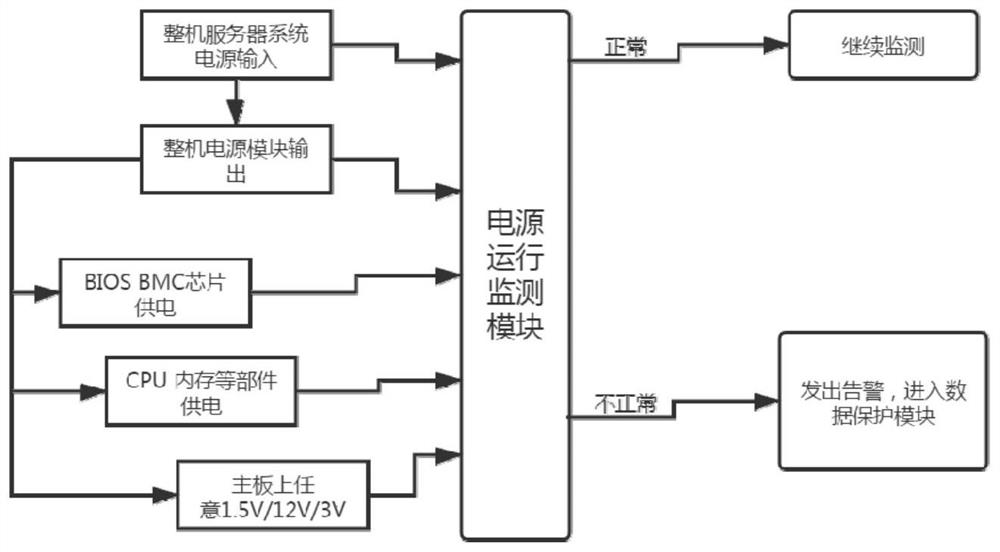 SCM-based cache data protection method and system