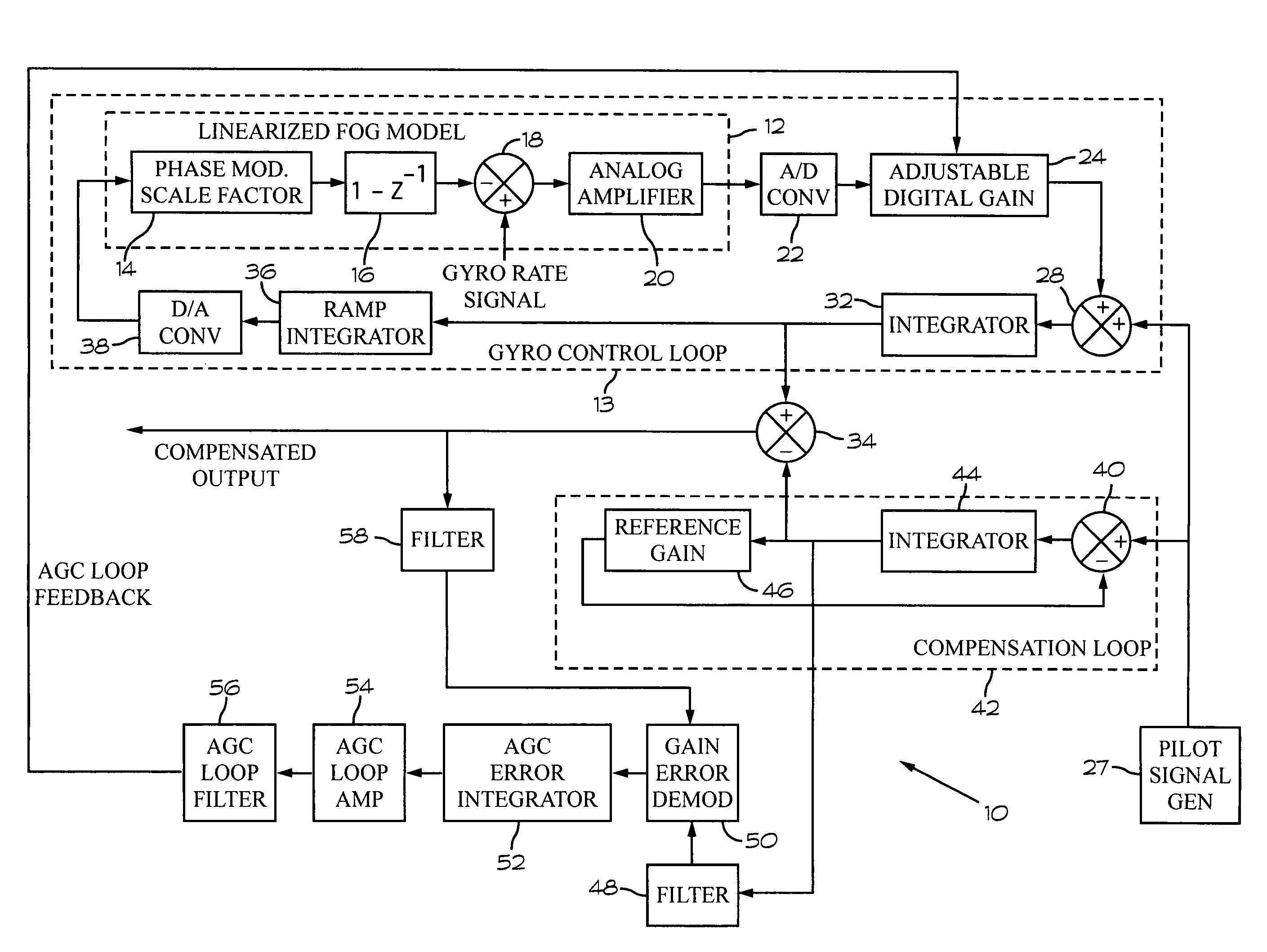 Automatic gain control for fiber optic gyroscope deterministic control loops