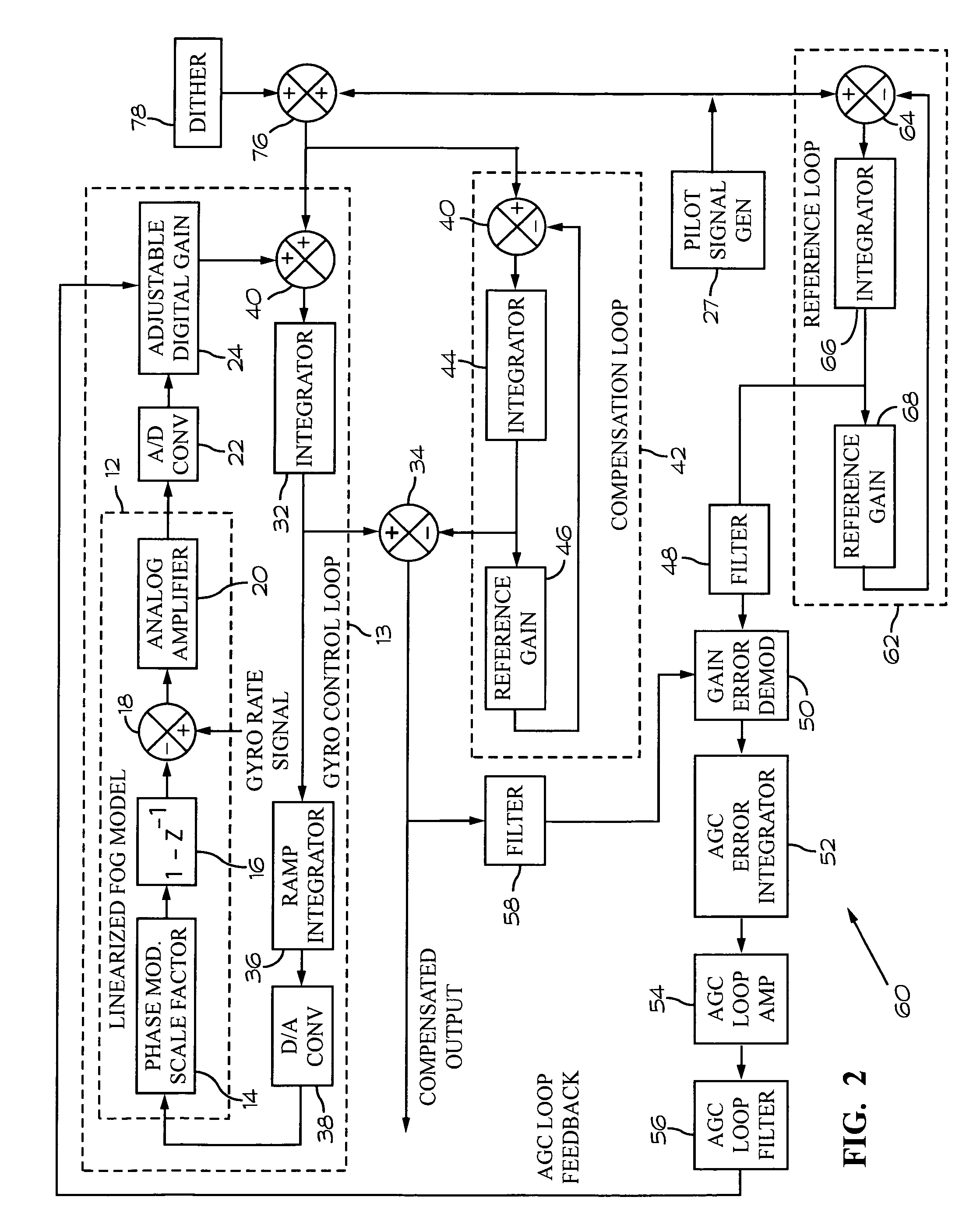 Automatic gain control for fiber optic gyroscope deterministic control loops