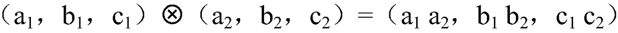 A forest fire prediction method and system thereof