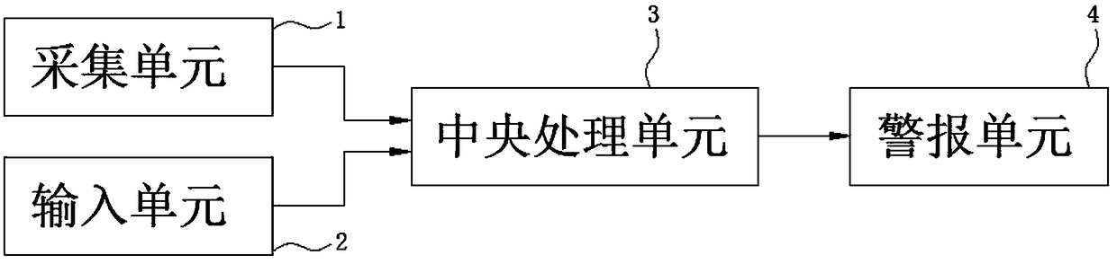 A forest fire prediction method and system thereof