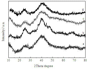 Preparation method of Pt-Co/C-single-layer graphene for fuel cell