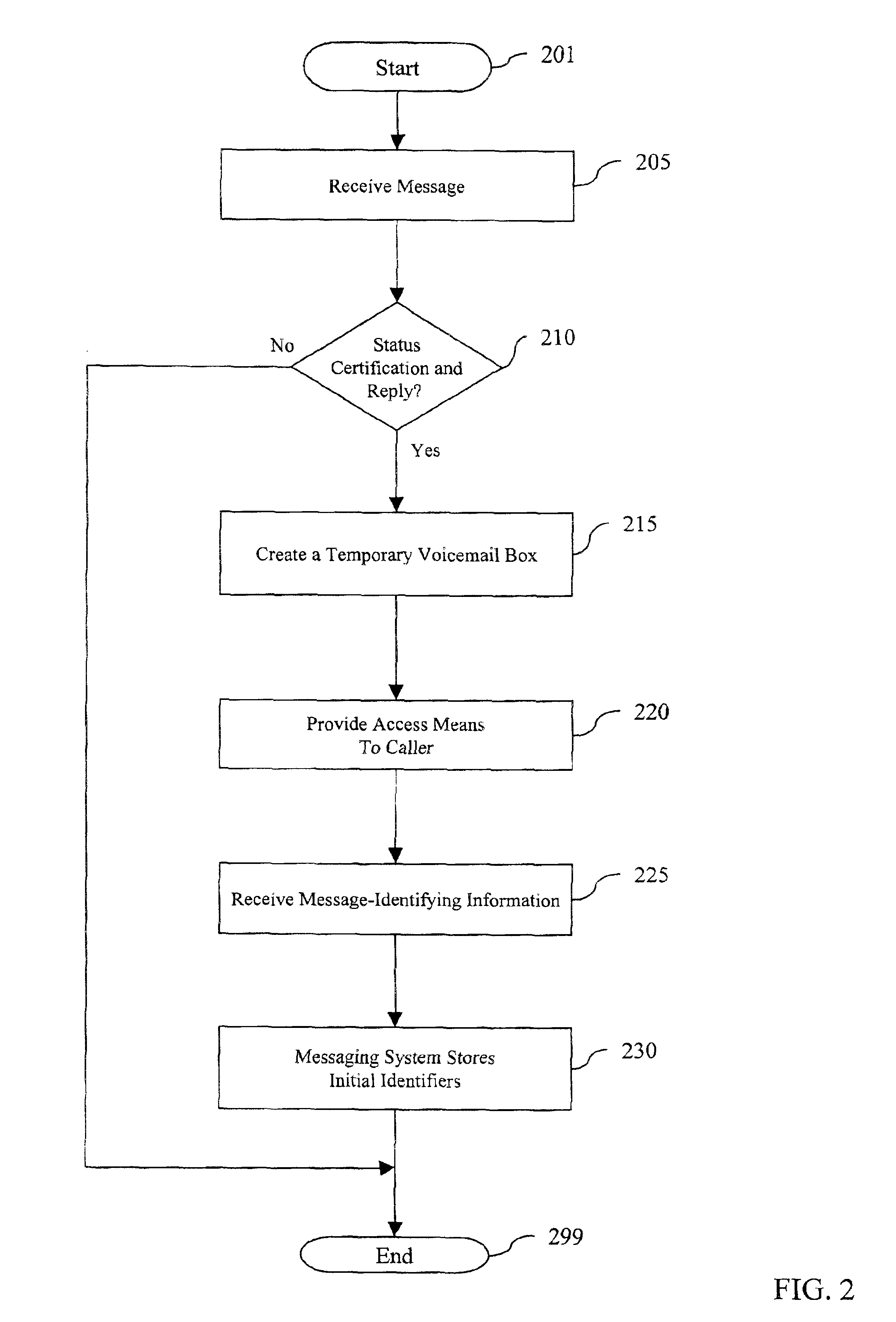 System and method for voicemail message certification and reply using a temporary voicemail service