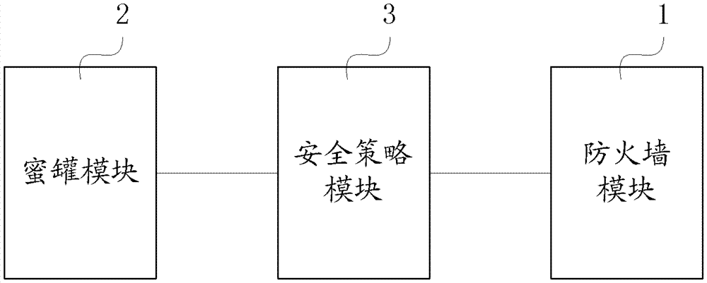 Intelligent network firewall equipment and network attack protection method