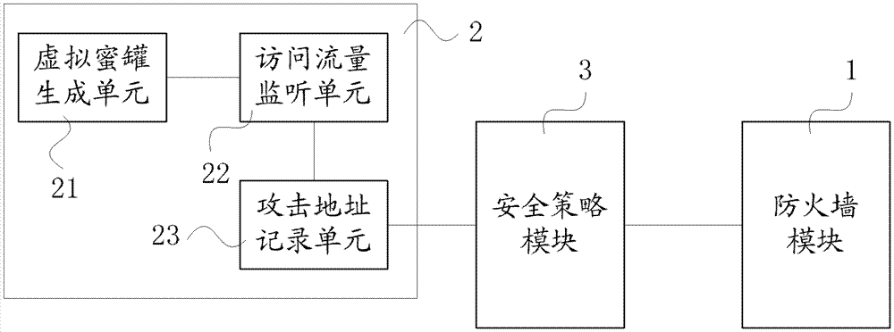 Intelligent network firewall equipment and network attack protection method