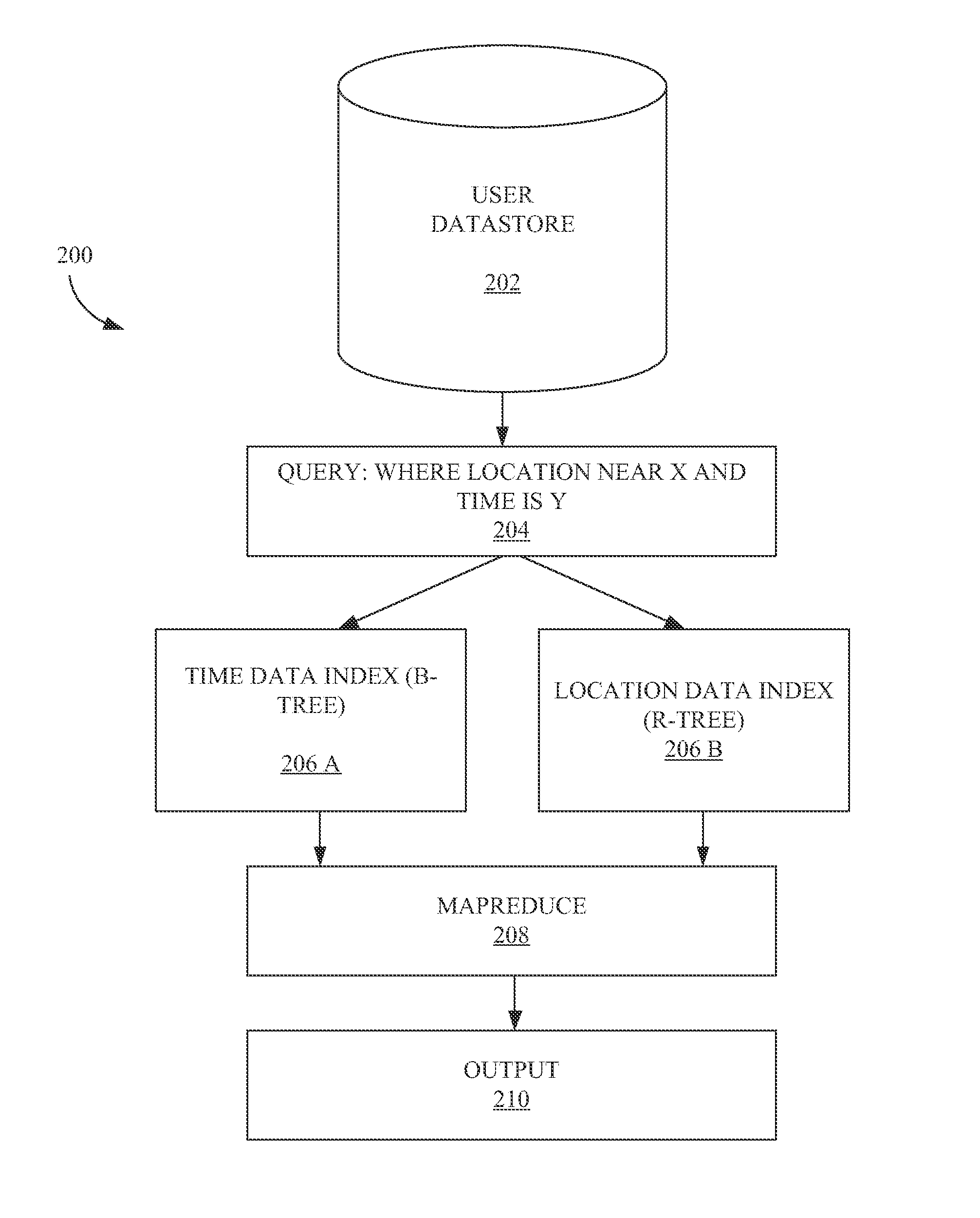 Method and system of mapreduce implementations on indexed datasets in a distributed database environment