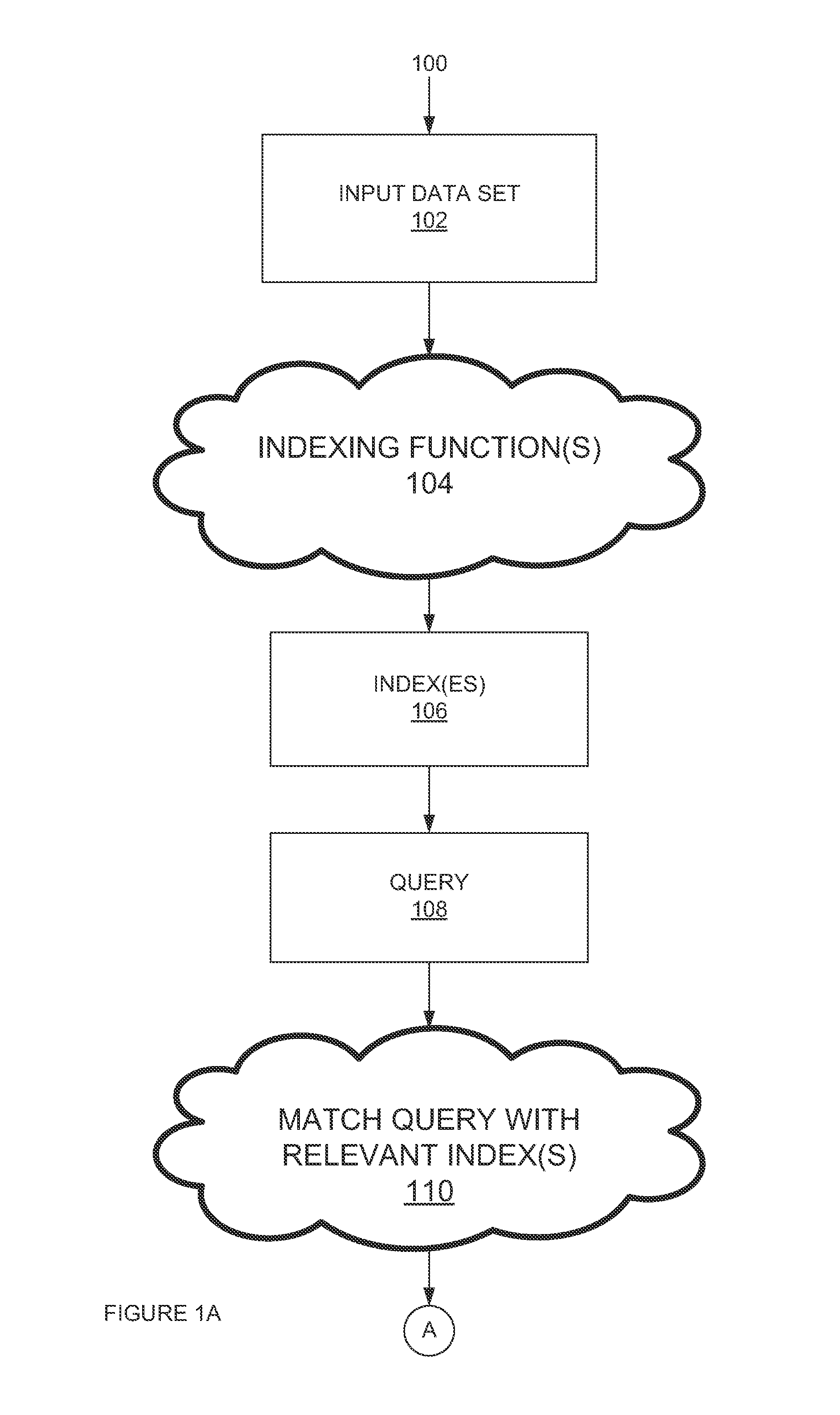 Method and system of mapreduce implementations on indexed datasets in a distributed database environment