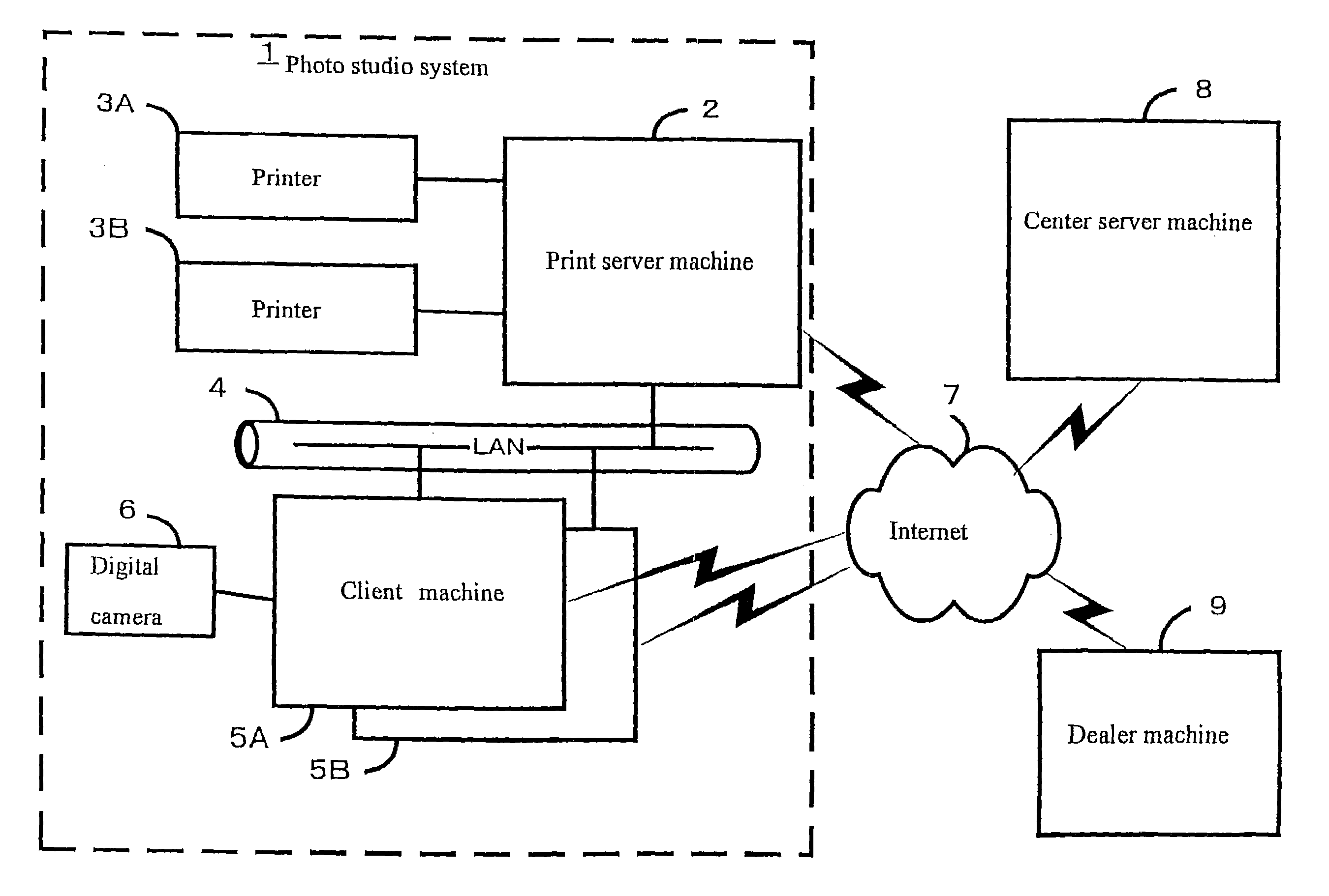 Printing system and server monitoring printing job