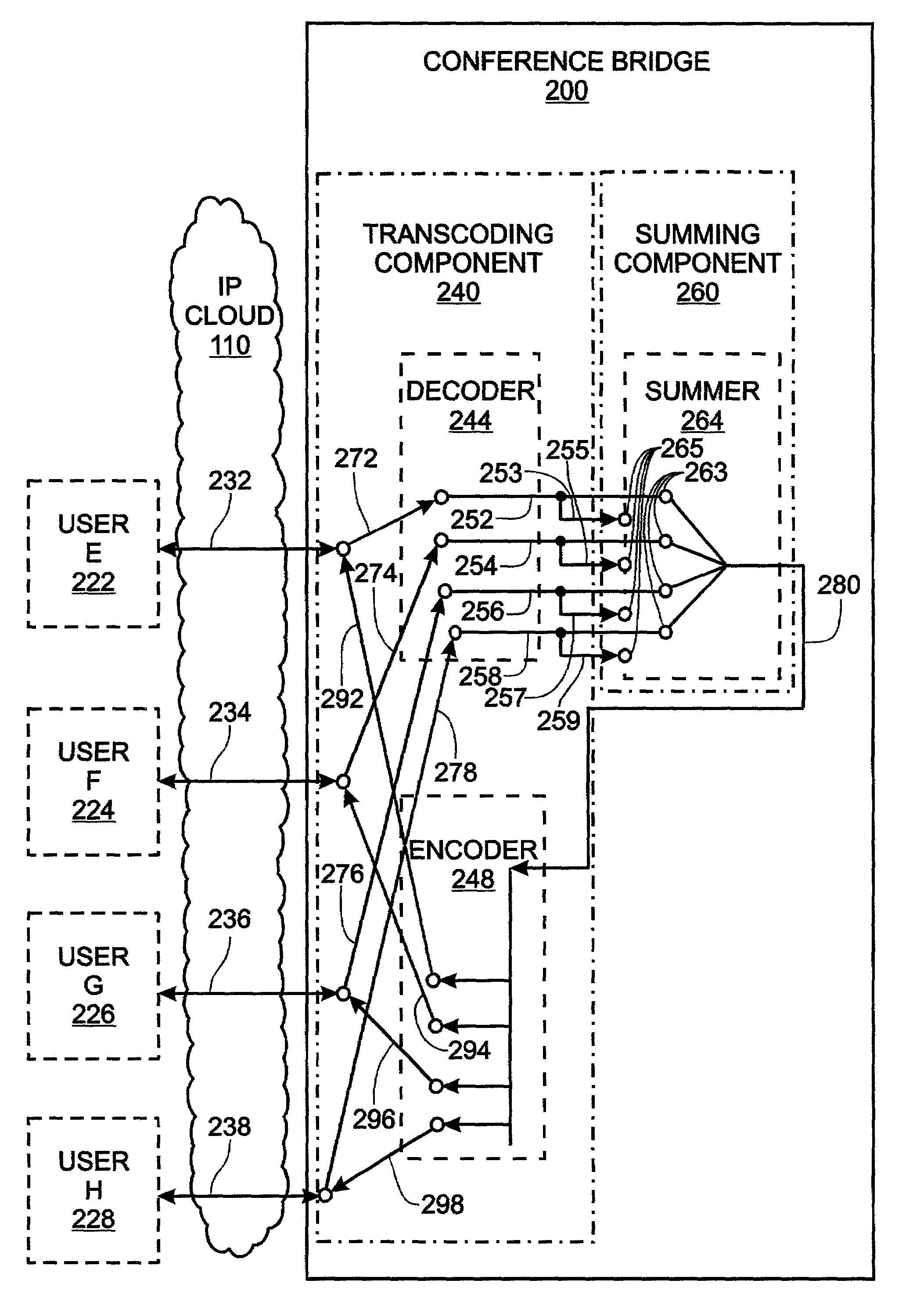 Devices, software and methods for generating aggregate comfort noise in teleconferencing over VoIP networks