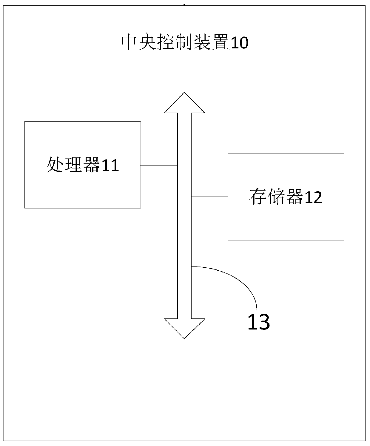 Intelligent community monitoring method and intelligent community system