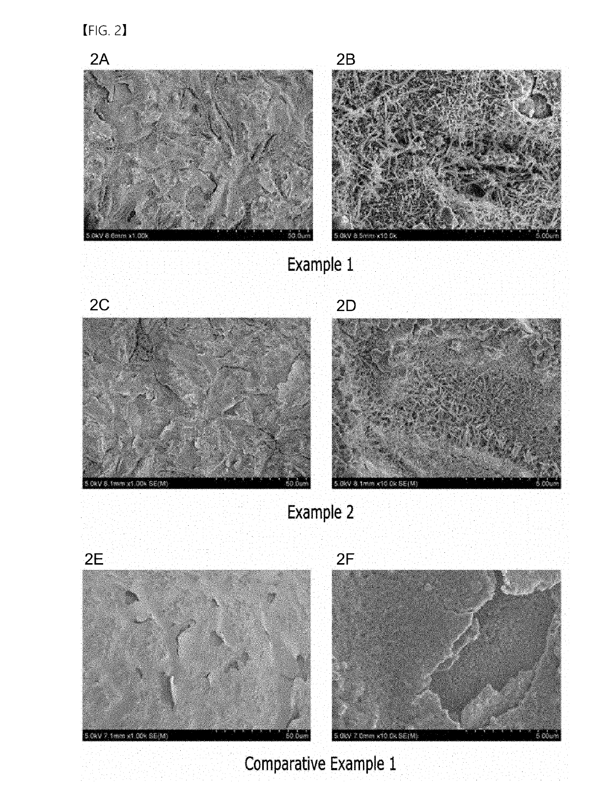 Electrode for electrolysis and preparation method thereof