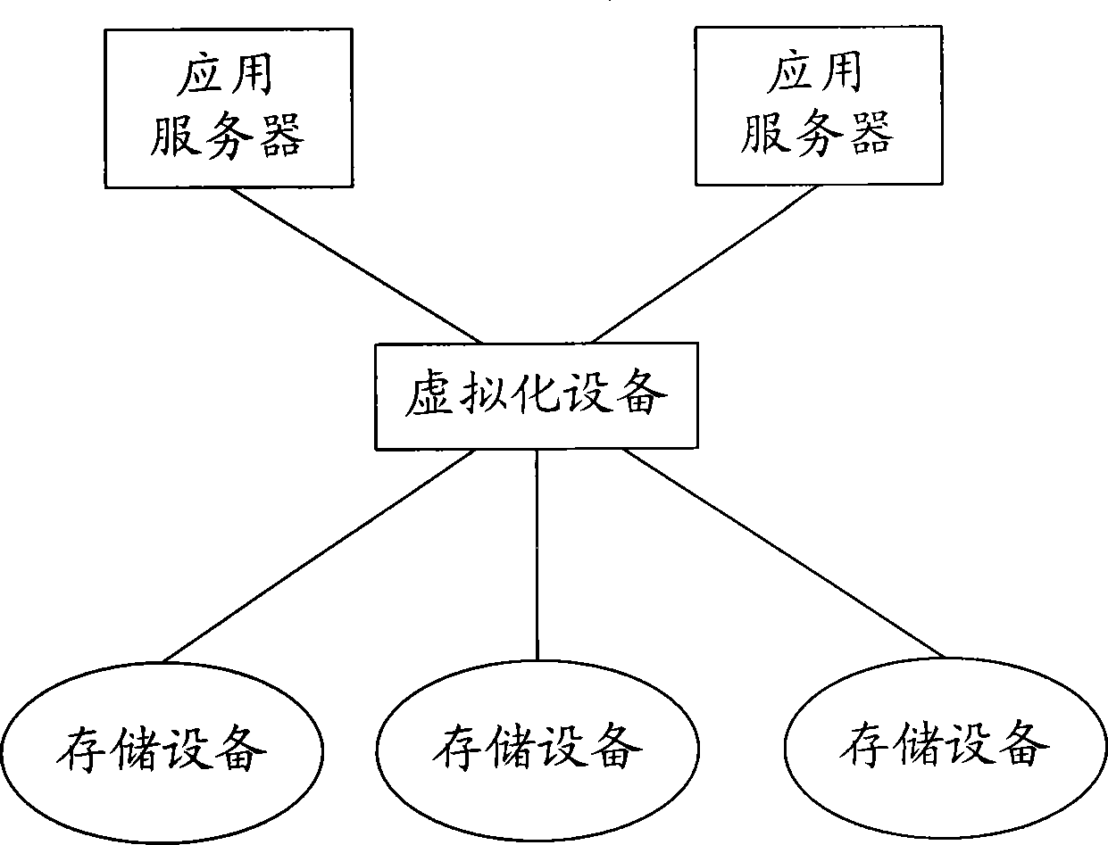 Dynamic maintenance method and system for storage virtualization