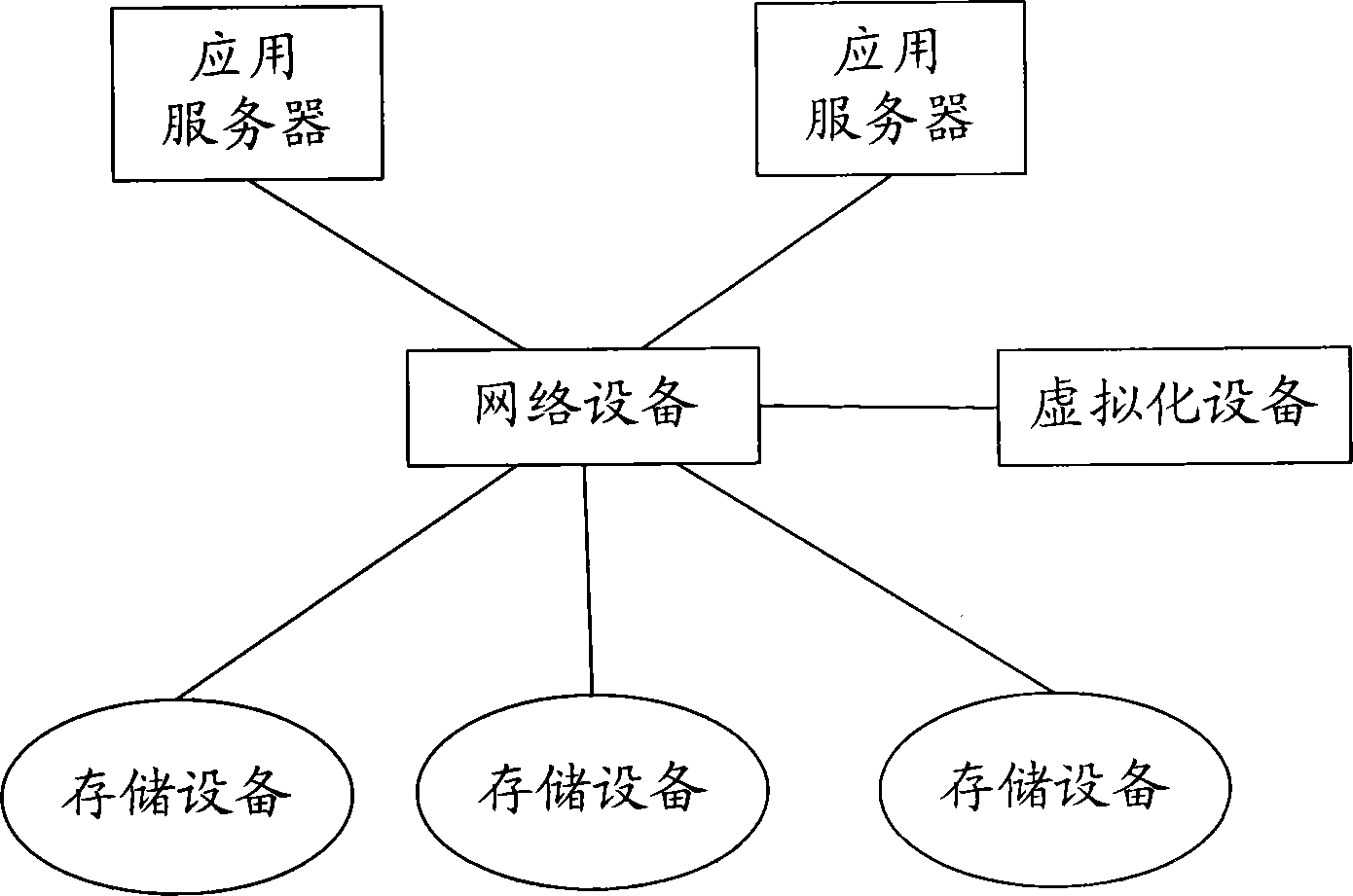 Dynamic maintenance method and system for storage virtualization