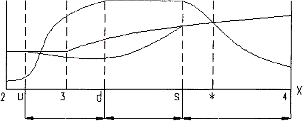 A Scramjet Combustion Chamber Performance Prediction Method