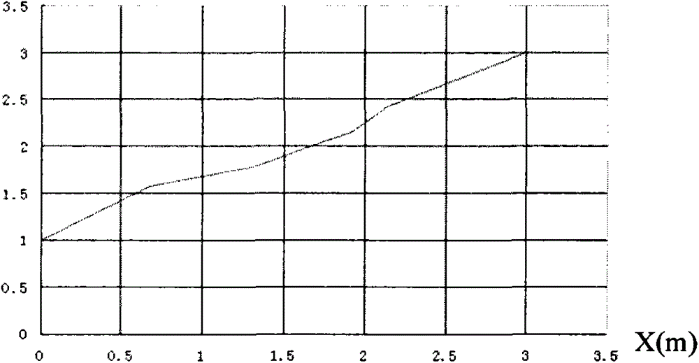 A Scramjet Combustion Chamber Performance Prediction Method