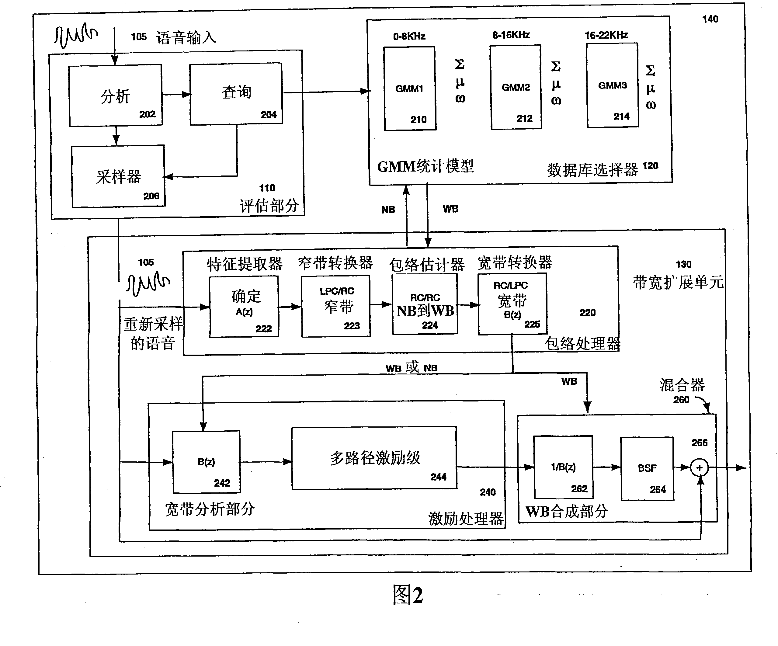 Method and system for bandwidth expansion for voice communications