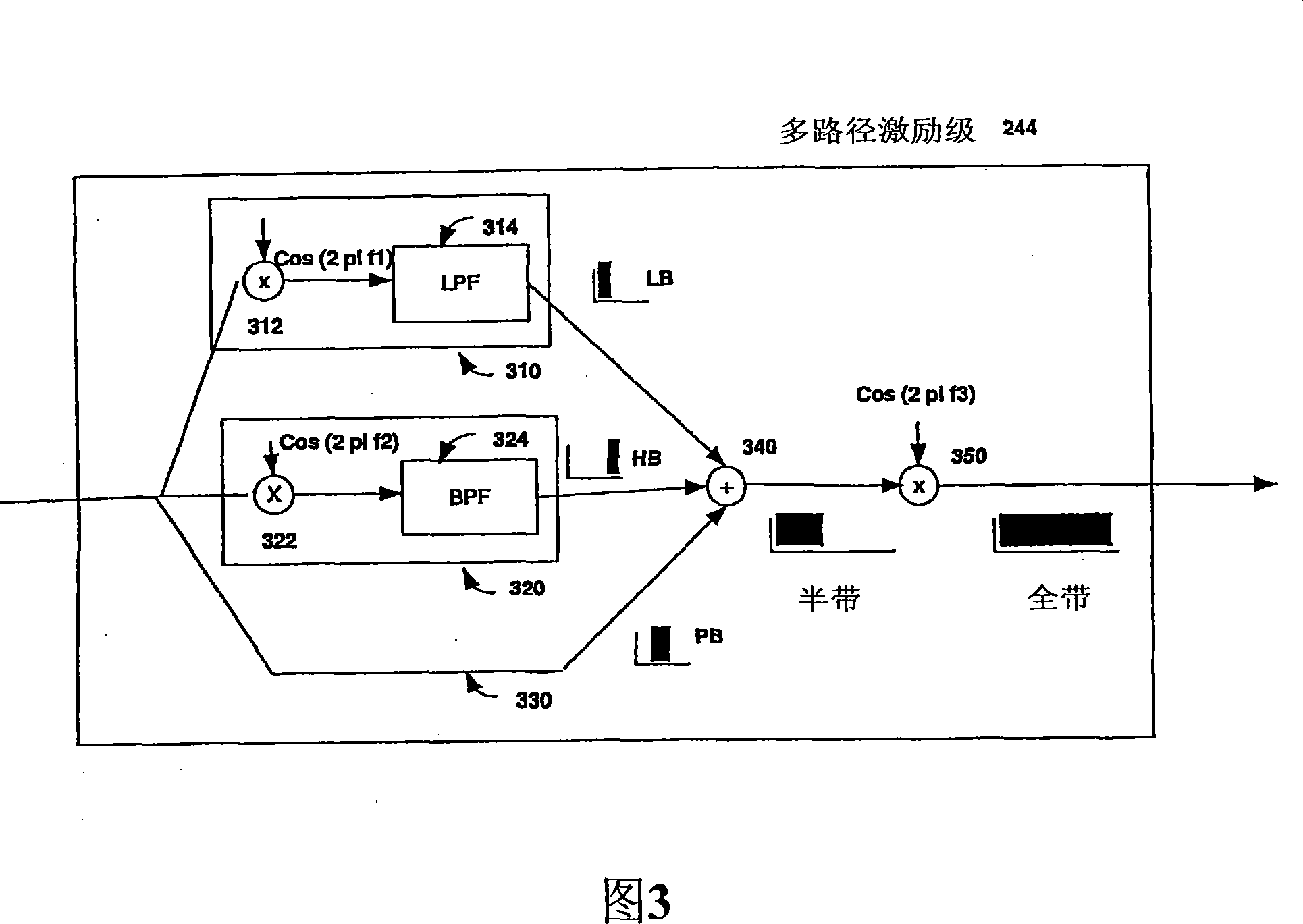 Method and system for bandwidth expansion for voice communications