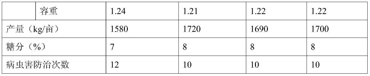 Fertilizer special for strawberries and preparation method thereof