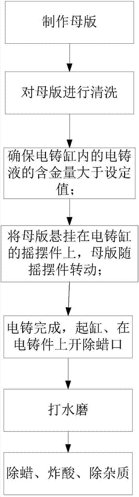 3D hard gold production process