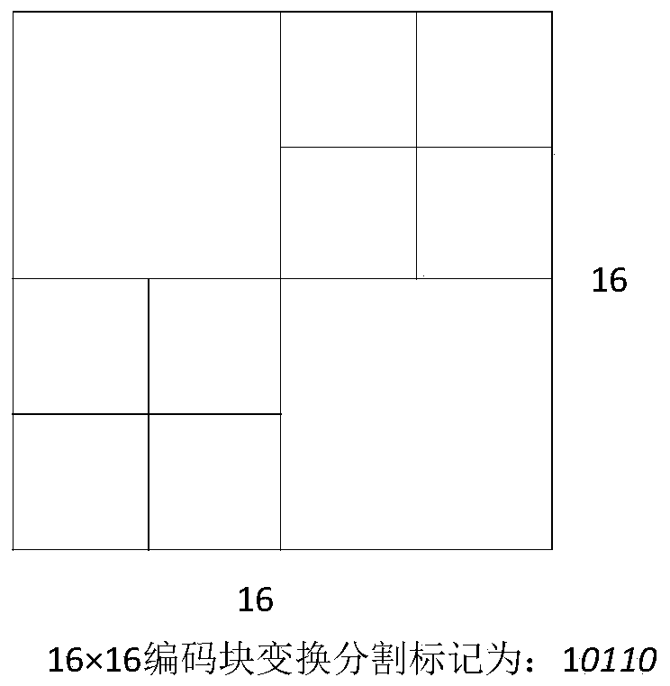 Block size self-adaptive video steganography method