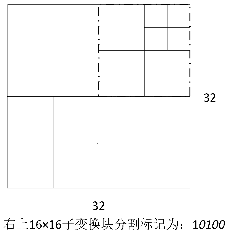 Block size self-adaptive video steganography method