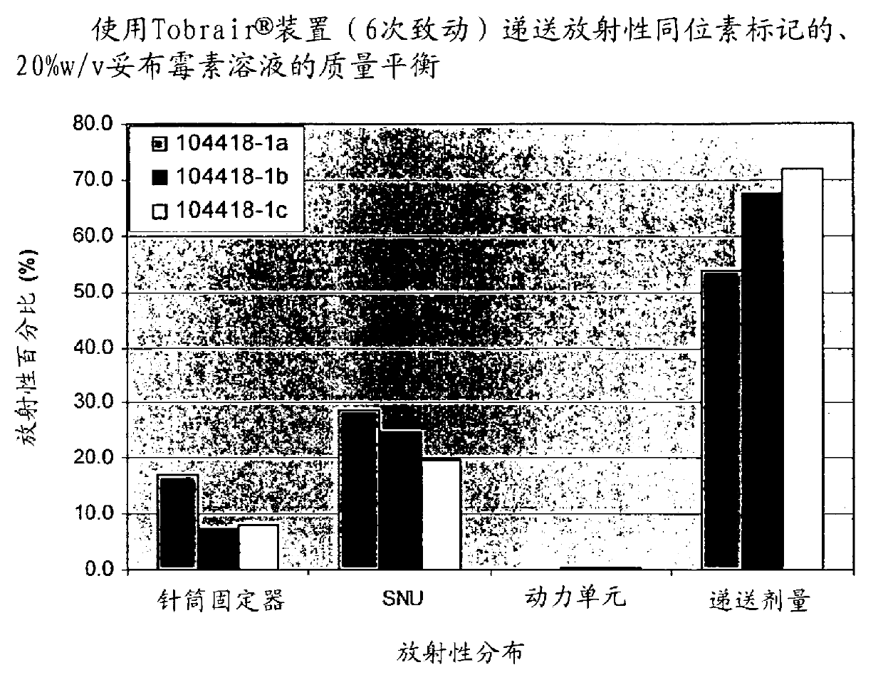 Treatment of lung infections by administration of tobramycin by aerolisation