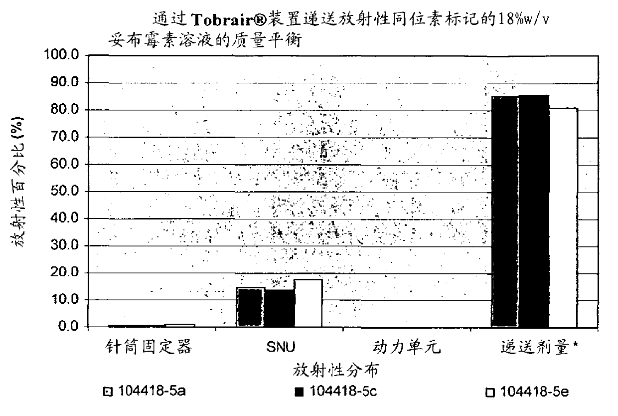 Treatment of lung infections by administration of tobramycin by aerolisation