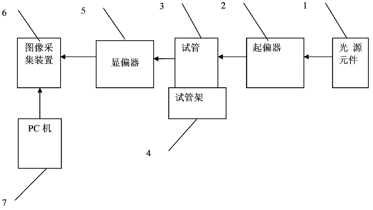 Non-rotary optical rotation solution gauge and method for measuring specific rotation of optical rotation solution through gauge