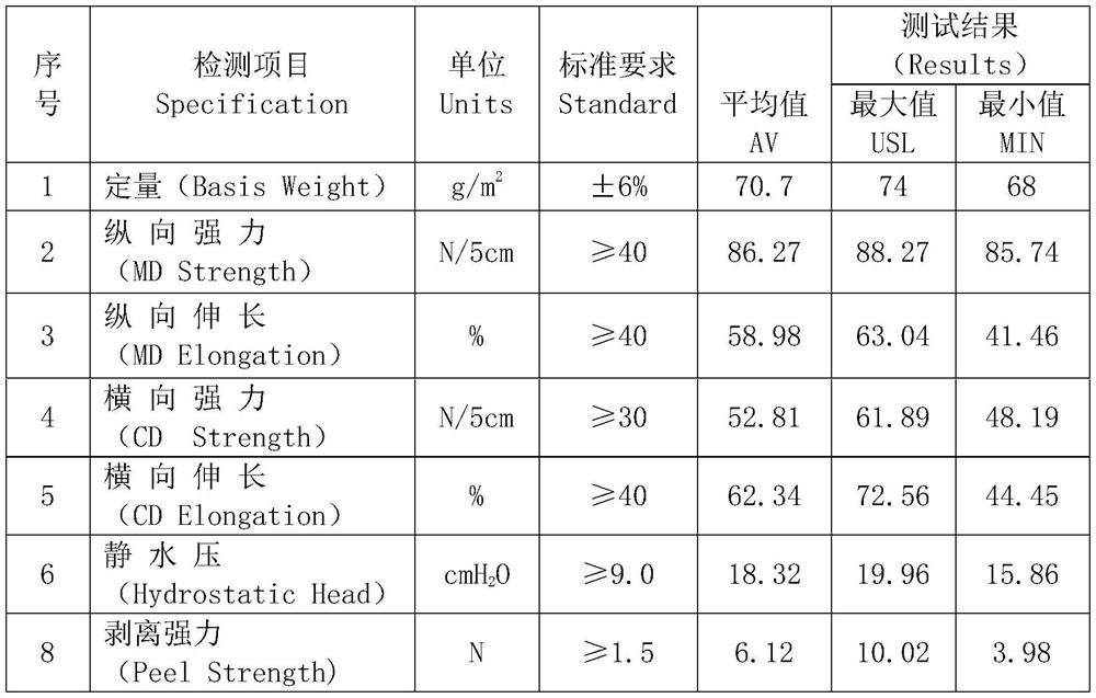 The production process of pe/pp composite material suitable for coating non-transfer adhesive