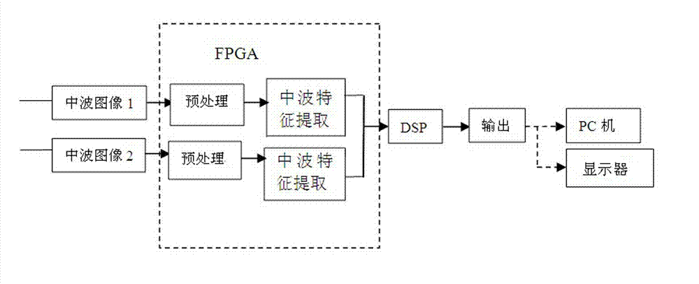 Two-color medium wave infrared image transform domain multi-rule fusion method