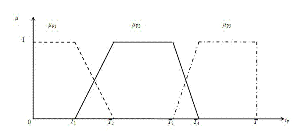 Two-color medium wave infrared image transform domain multi-rule fusion method