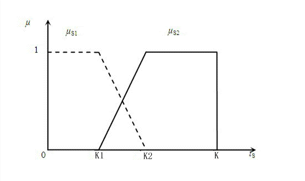 Two-color medium wave infrared image transform domain multi-rule fusion method