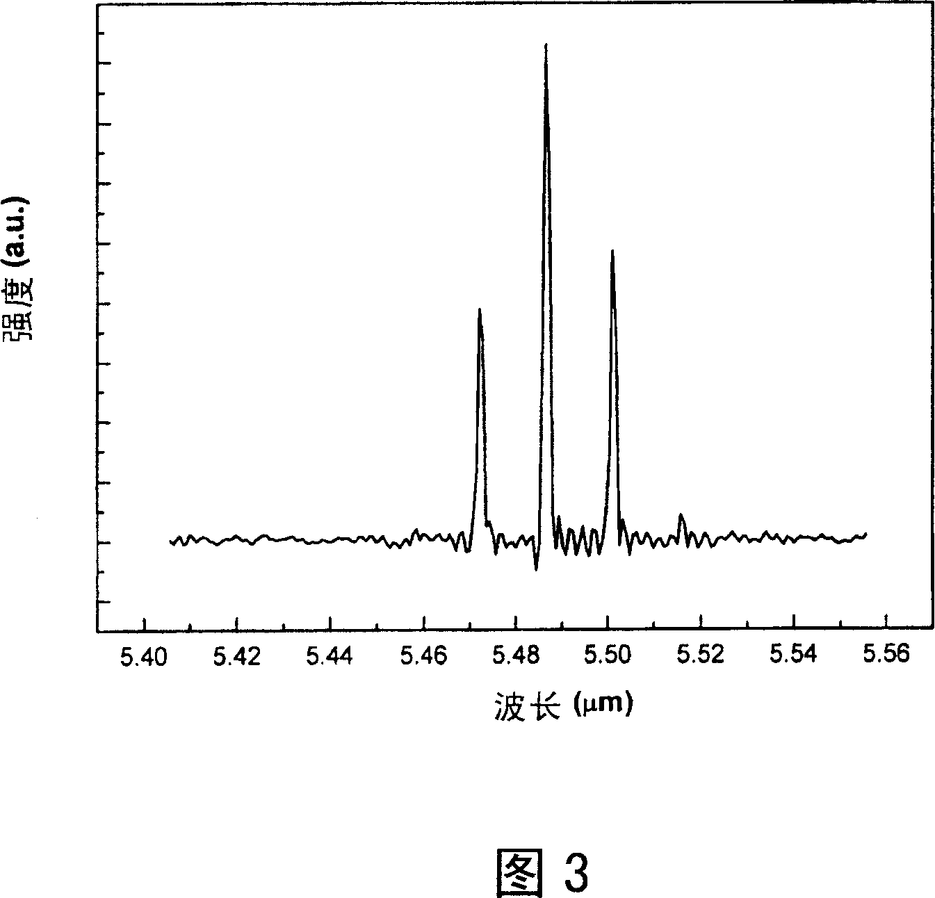 Device structure and its production for single-modulus quantum cascade laser