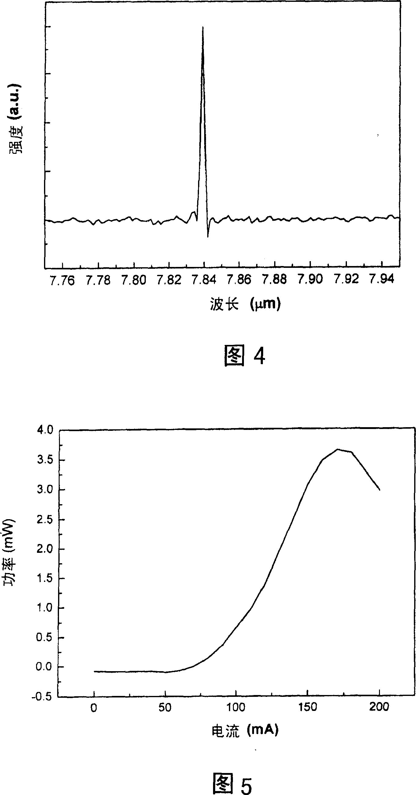 Device structure and its production for single-modulus quantum cascade laser