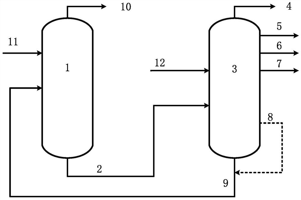 Catalytic cracking oil slurry treatment method and system thereof