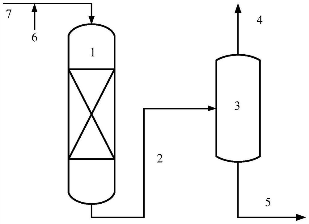 Catalytic cracking oil slurry treatment method and system thereof