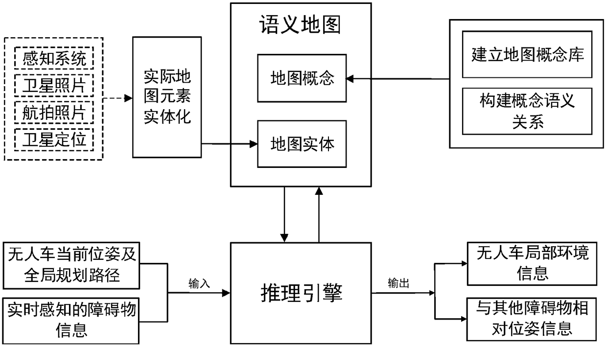 Unmanned vehicle semantic map modeling and application constructing method based on perception and location monitoring