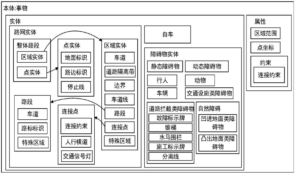 Unmanned vehicle semantic map modeling and application constructing method based on perception and location monitoring