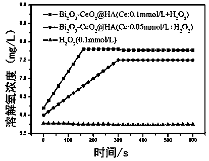 Composite nanoparticles with tumor targeting and radiotherapy sensitization characteristics, and preparation and application of composite nanoparticles