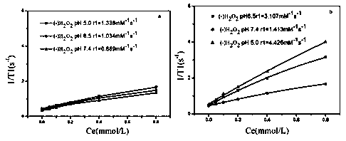 Composite nanoparticles with tumor targeting and radiotherapy sensitization characteristics, and preparation and application of composite nanoparticles